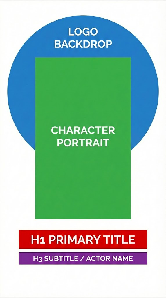 Casting director system diagram