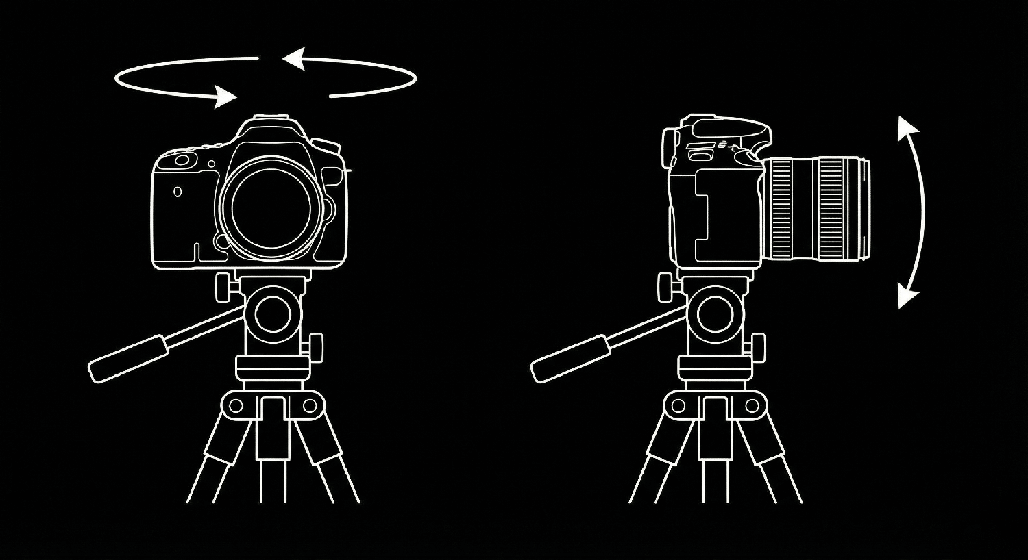 Pan and Tilt Diagram